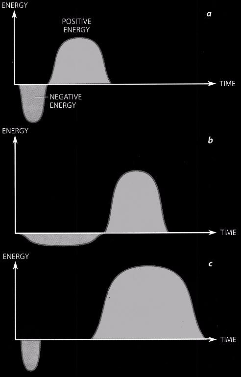 Negative Energy Pulse